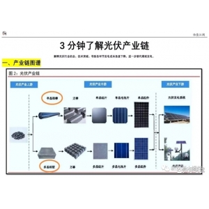 2023年光伏行業(yè)，2個(gè)環(huán)節(jié)最值得關(guān)注